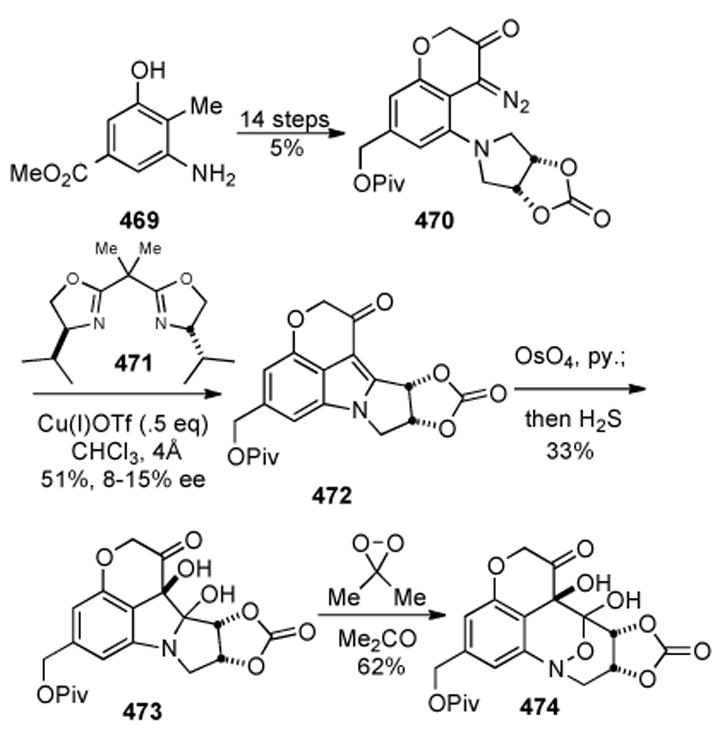 Scheme 86