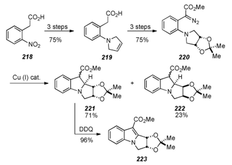 Scheme 45