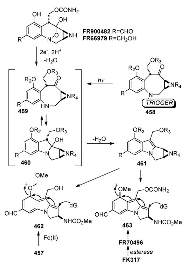 Scheme 84