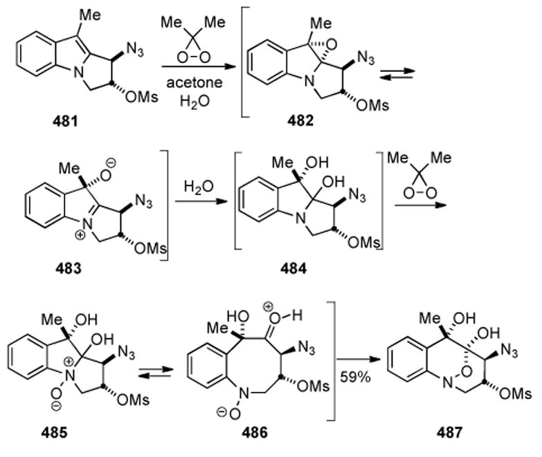 Scheme 88