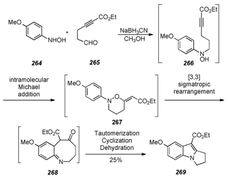 Scheme 53