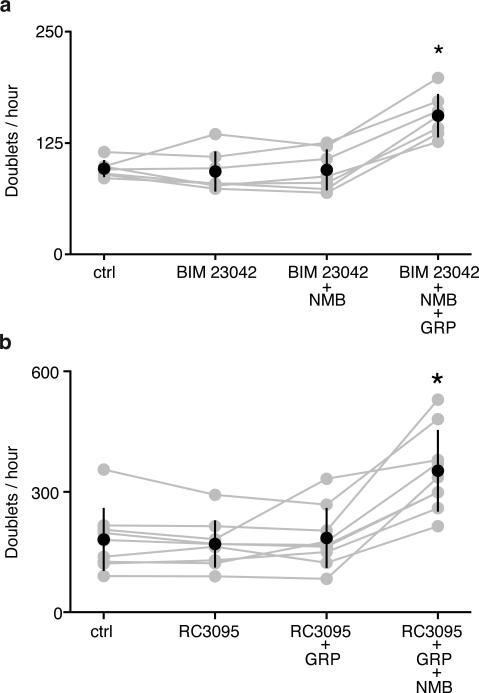 Extended Data Figure 7