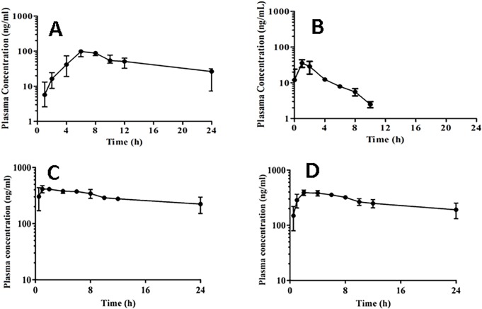 Fig 4