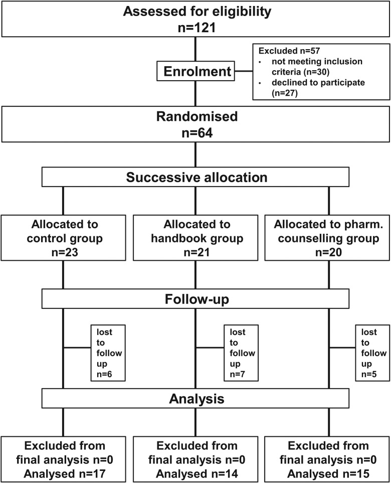 Figure 2