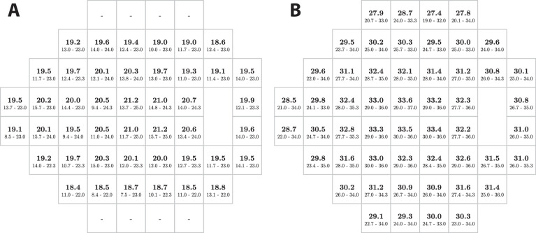 Figure 7.