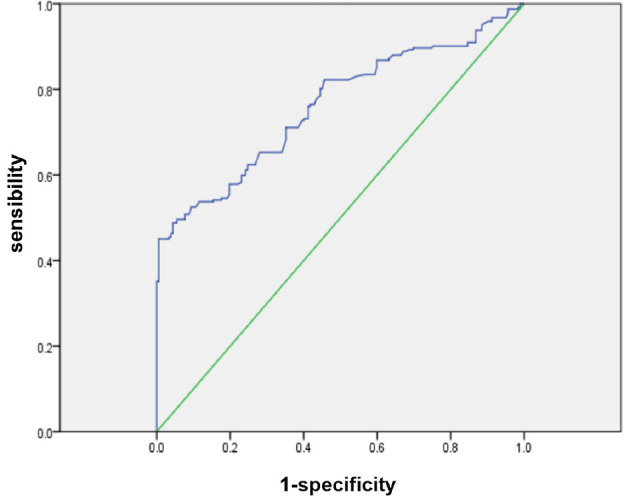 Figure 1