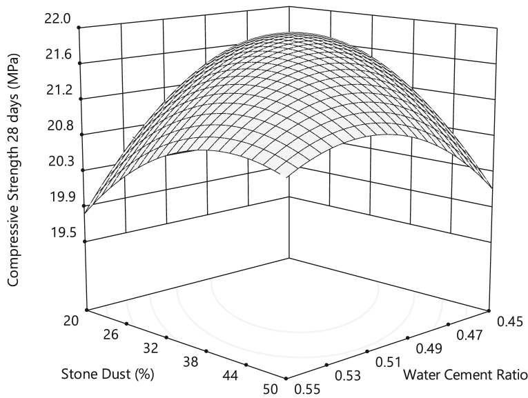 Figure 14