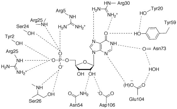 Figure 20