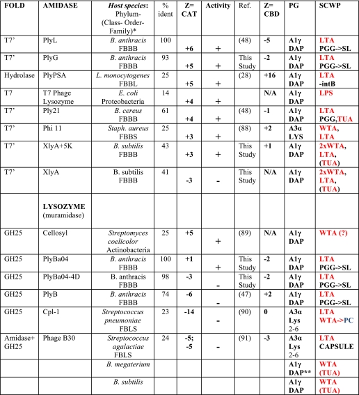 graphic file with name zbc044118048t001.jpg