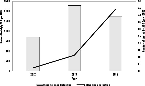 Fig. 7