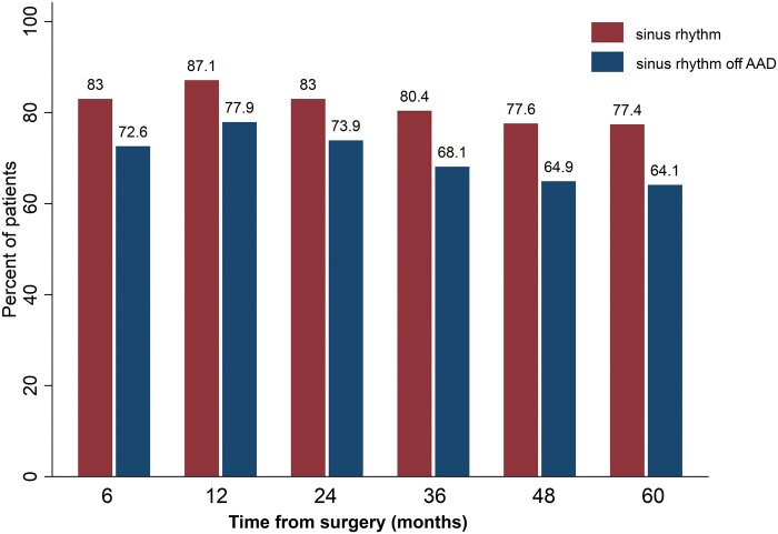 Figure 4: