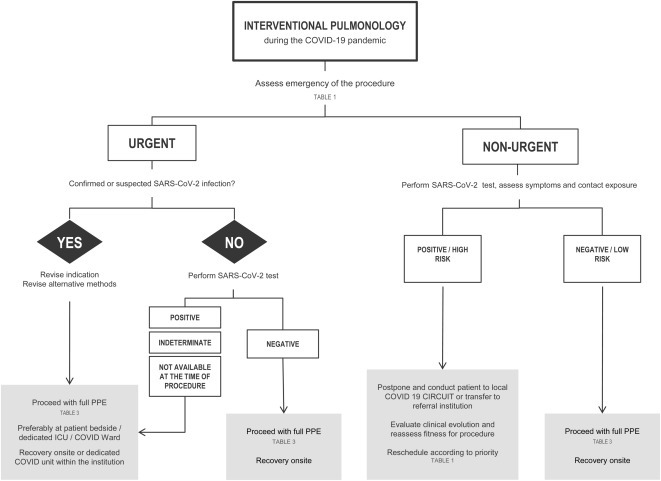 Chart 1