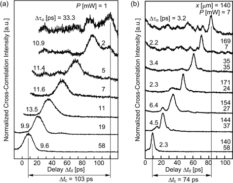 Fig. 10