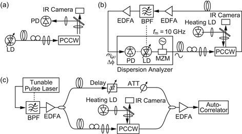 Fig. 4
