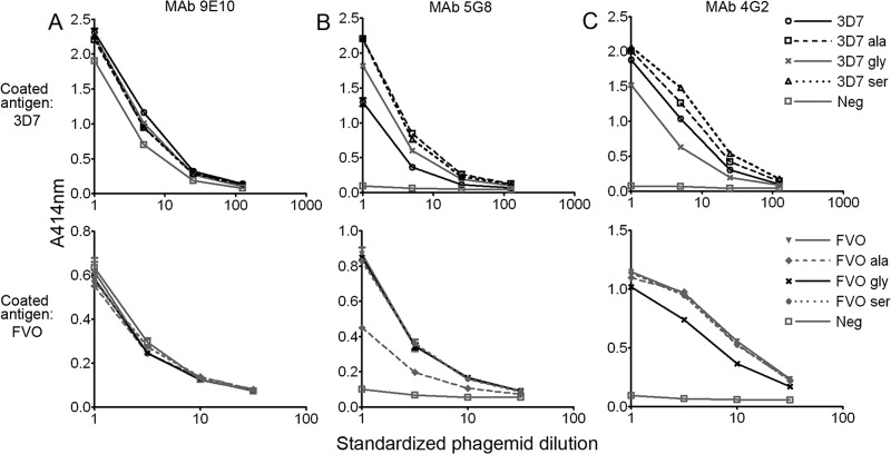 FIG 2