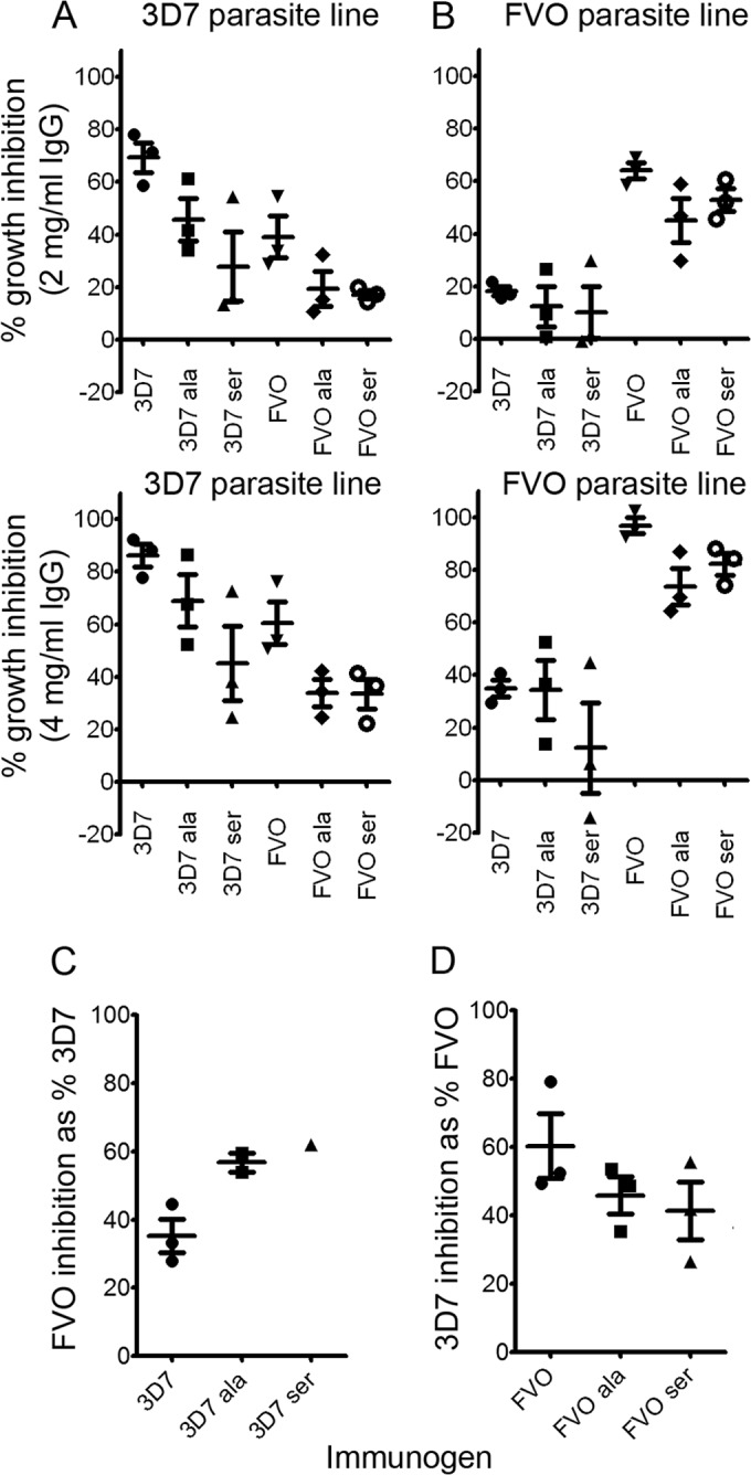 FIG 6