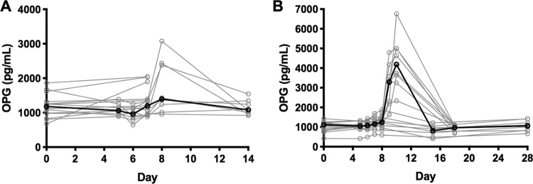 FIG 4