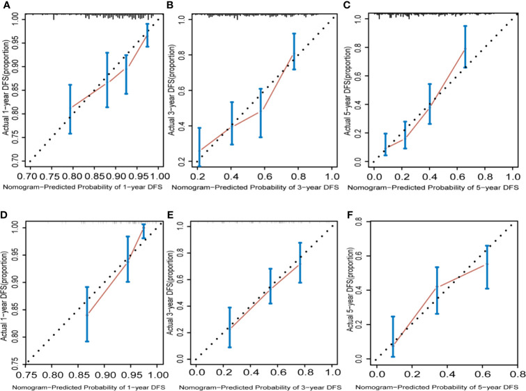 Figure 5