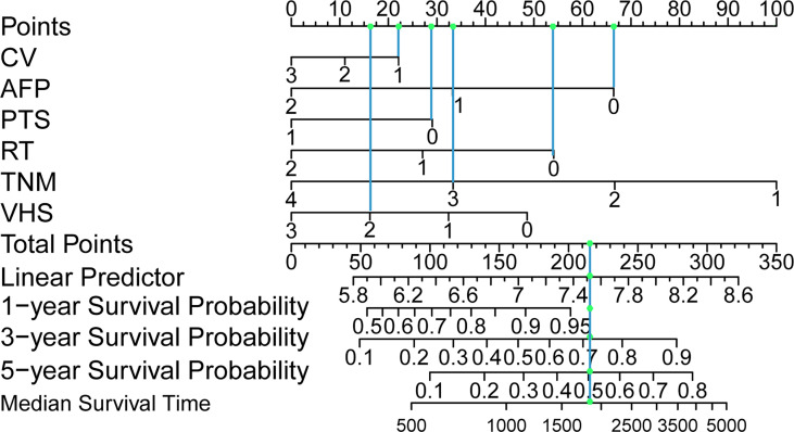 Figure 2