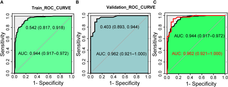 Figure 4