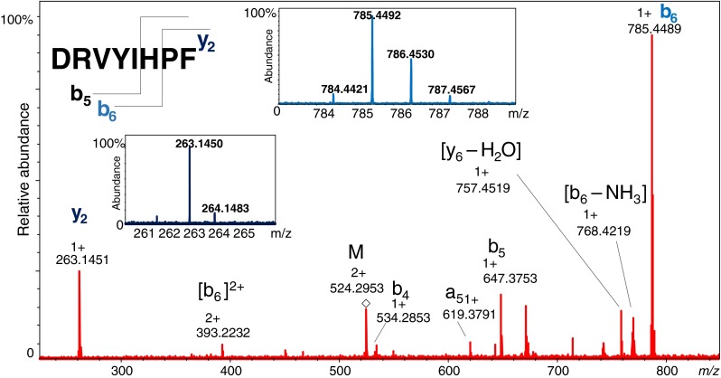 Fig. 4