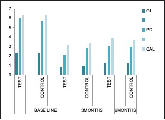 Graph 1