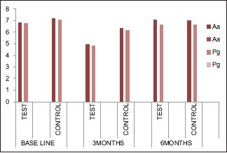 Graph 3