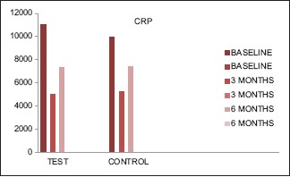 Graph 2