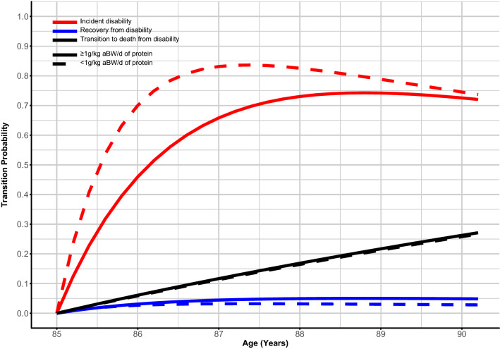 Fig. 1