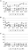 FIG. 2.