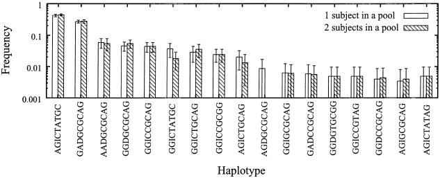 Figure  4