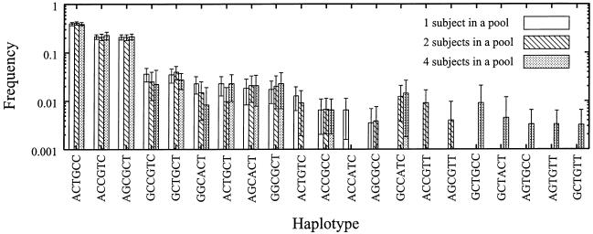 Figure  1