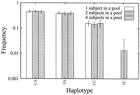 Figure  2