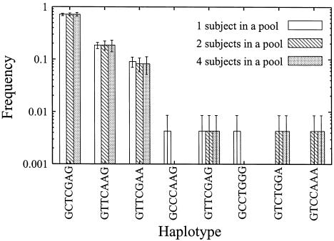 Figure  3