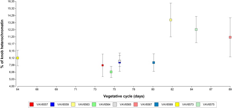 Figure 5.