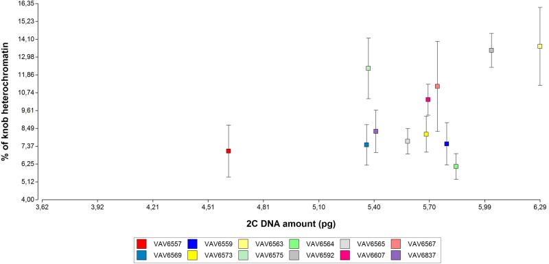 Figure 4.