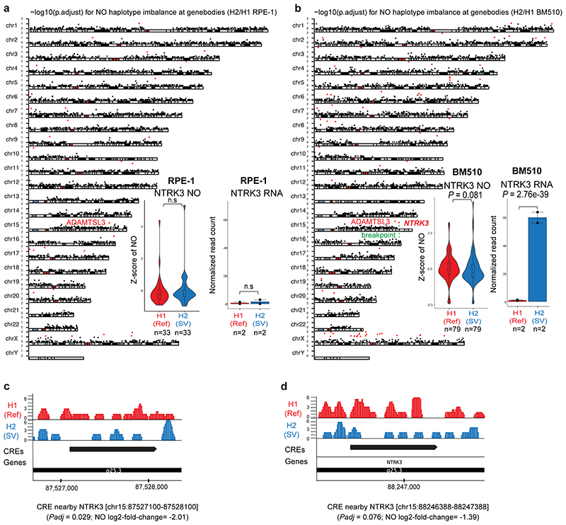 Extended Data Fig. 5