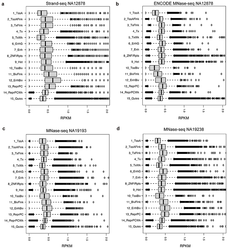 Extended Data Fig. 2