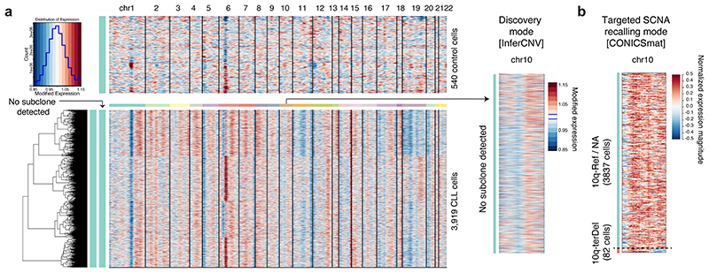 Extended Data Fig. 7