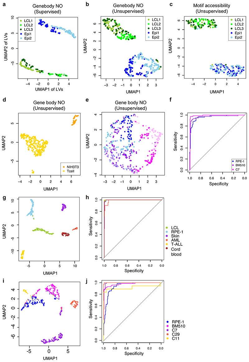 Extended Data Fig. 3