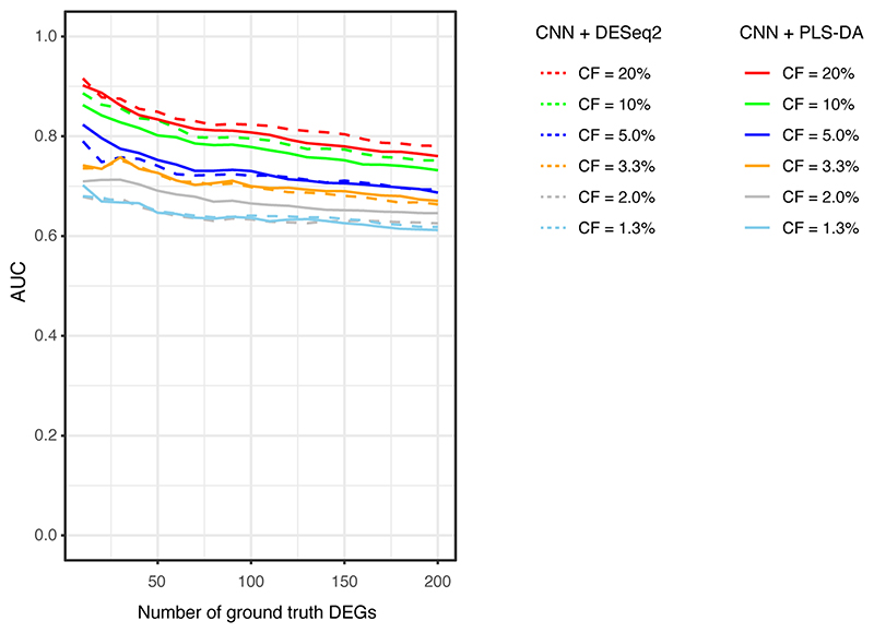 Extended Data Fig. 4