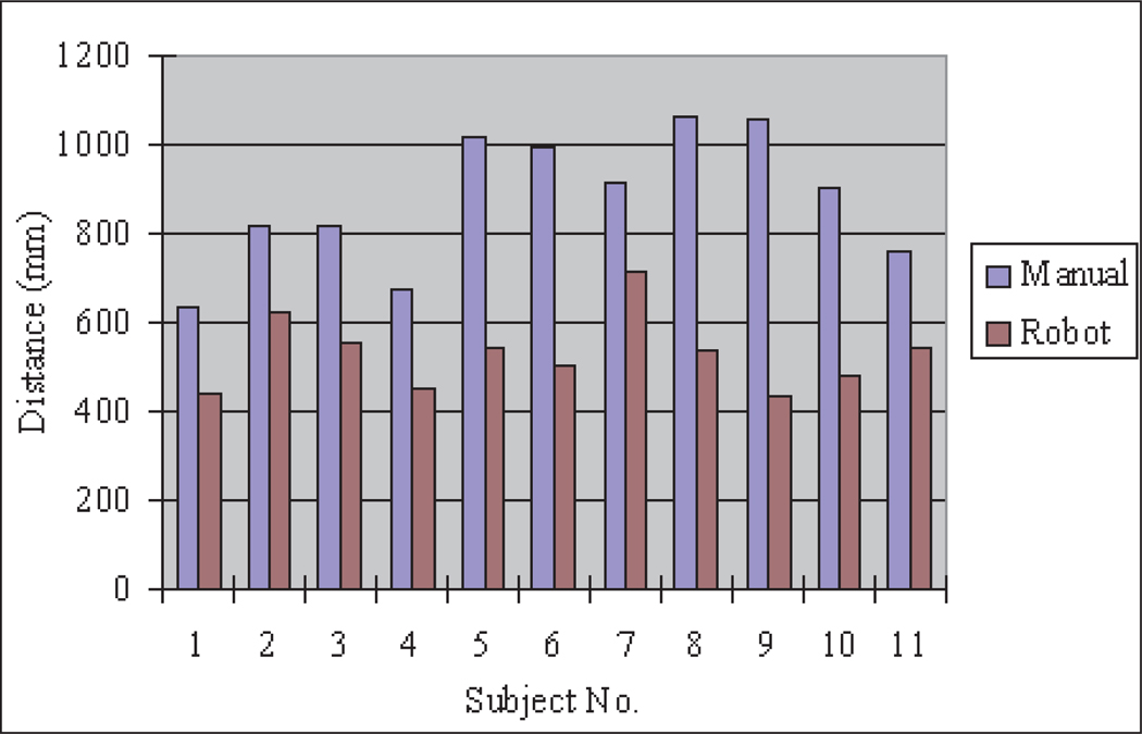 Fig. 22