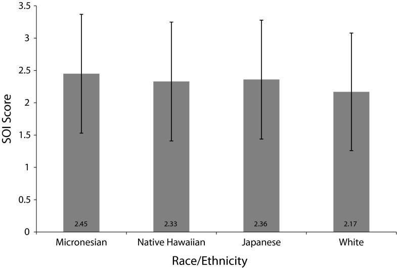 FIGURE 2—