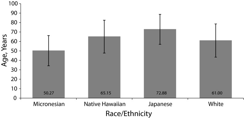 FIGURE 1—