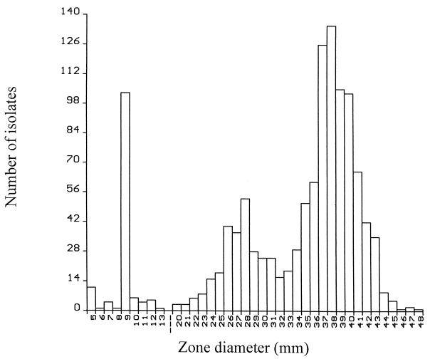 FIG. 1