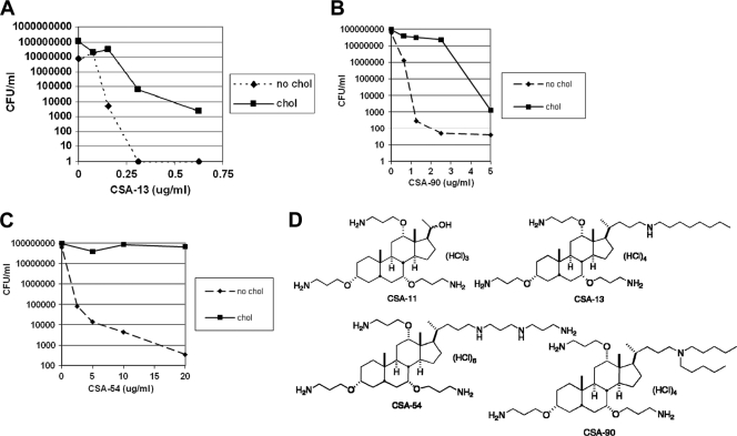 FIG. 4.