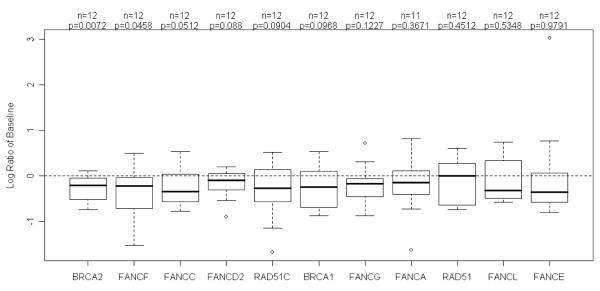 Figure 4a