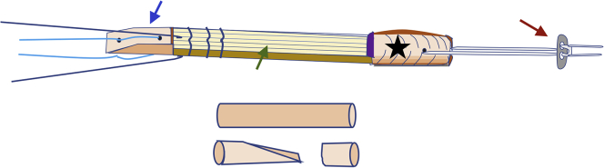Fig 3