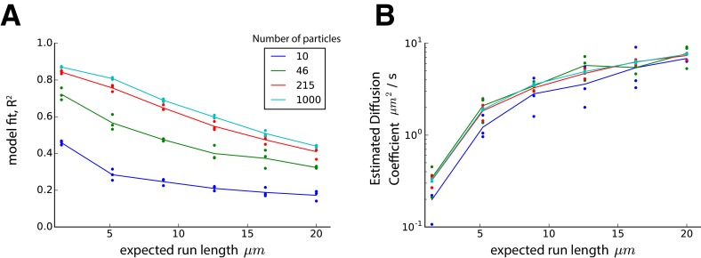 Figure 1—figure supplement 1.