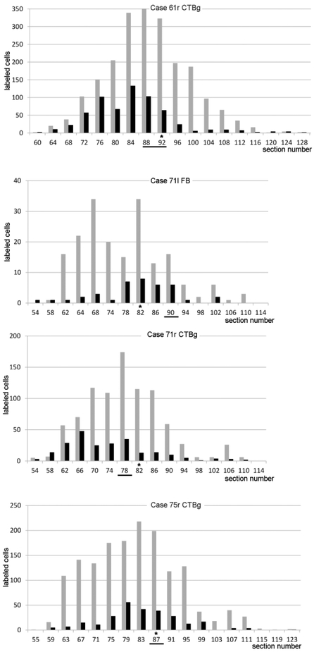 Figure 6: